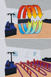 Stahlungsw�rme vs. Konvektionsw�rme